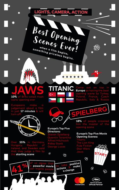 Cannes-Infographic